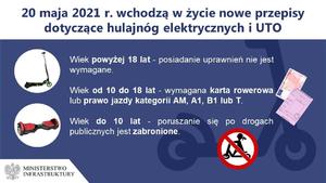 plakat z informacjami dotyczącymi hulajnogi elektrycznej